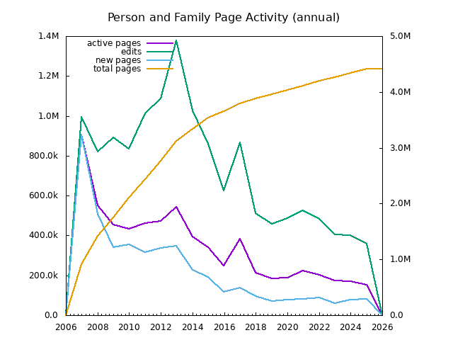 reports/page-annually.png