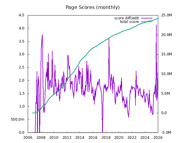 reports/score-monthly.png