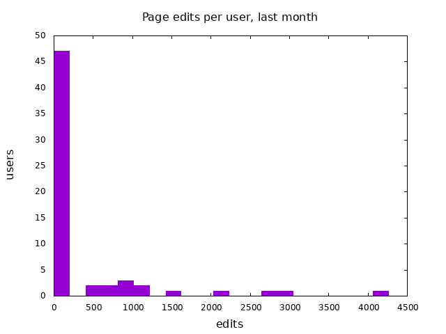 reports/user-lastmonth.png