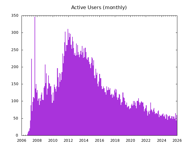 reports/user-monthly.png
