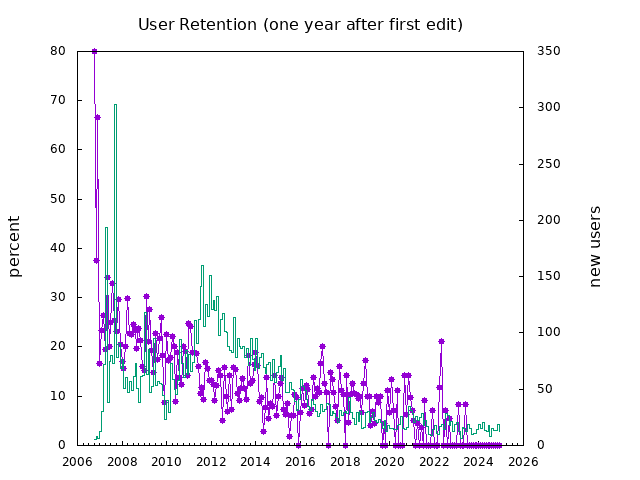 reports/user-retention-monthly.png