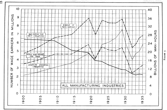 All manufacturing industries