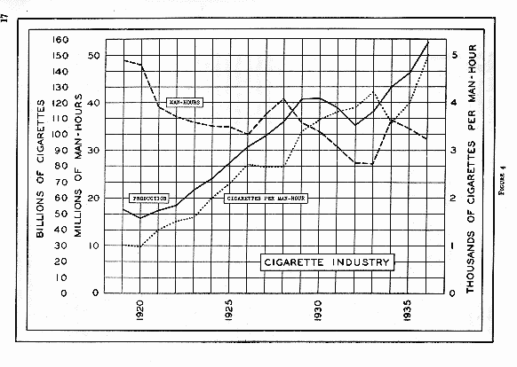 Cigarette Industry