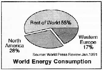 [energy consumption graph]