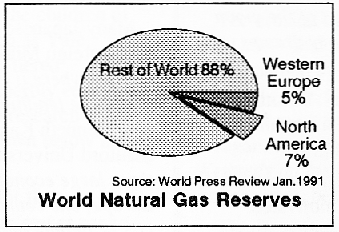 [world natural gas reserves]