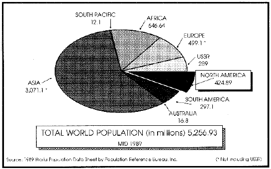 [world population graph]
