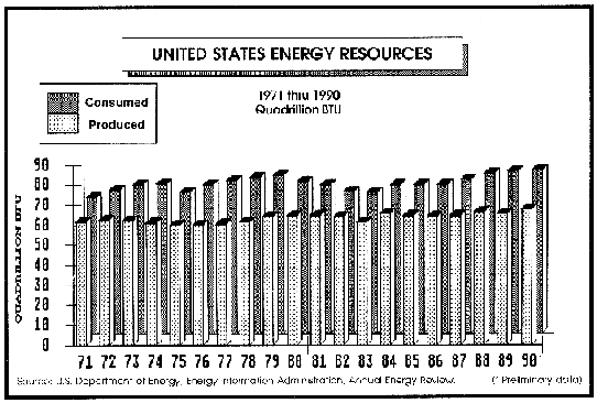 [US energy resources graph]