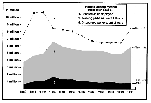 [unemployment graph]